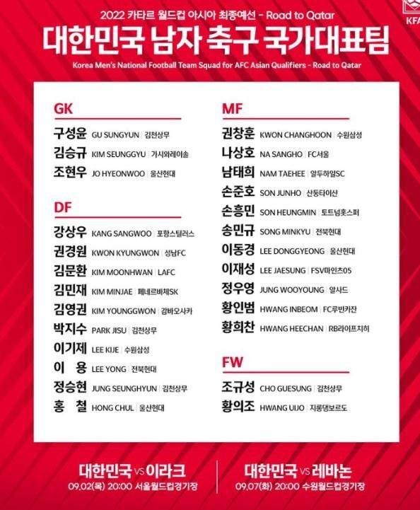 凤凰体育官方网站-韩国世预赛大名单：孙兴慜领衔 孙准浩金玟哉在列
